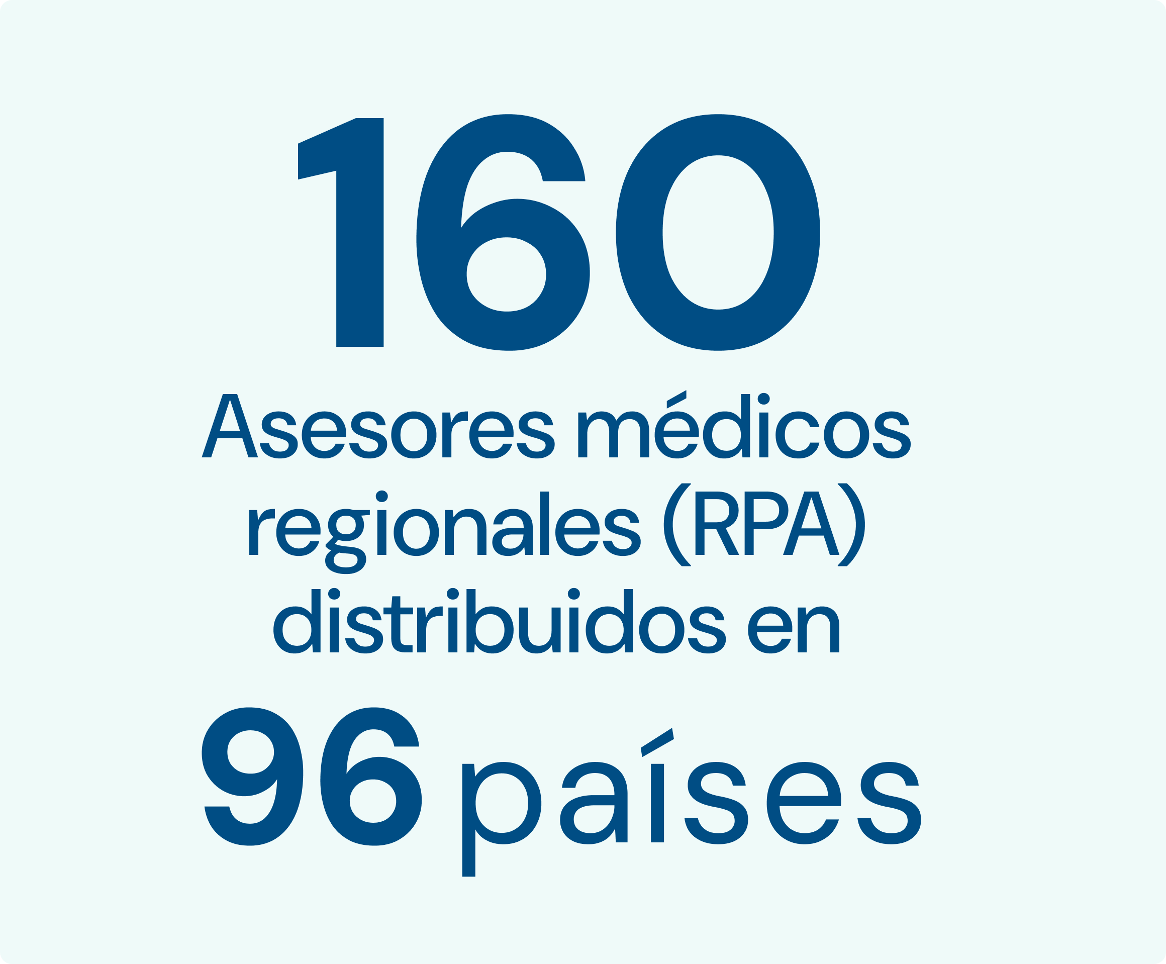 Gráfico con estadísticas que dicen 160 RPA (asesores médicos regionales) a nivel global en 96 países
