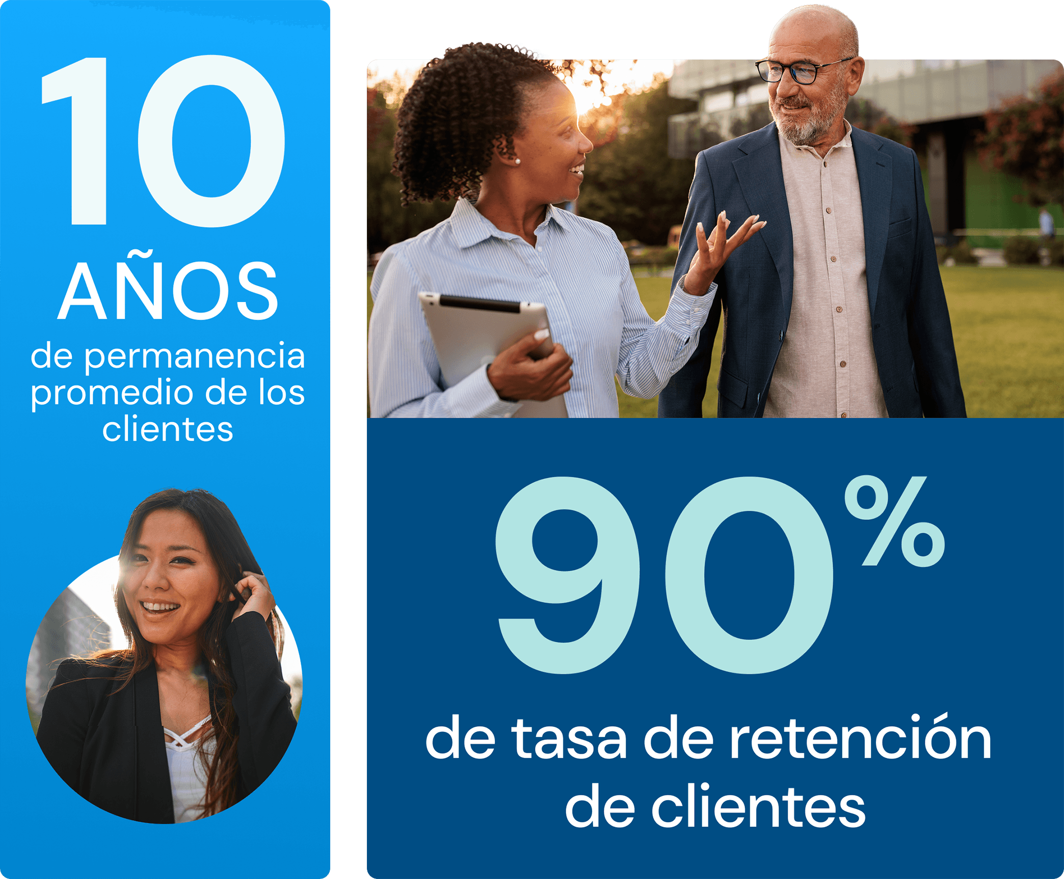Gráfico con estadísticas que dicen mediana de 10 años de antigüedad de los clientes, tasa de retención de clientes del 90%