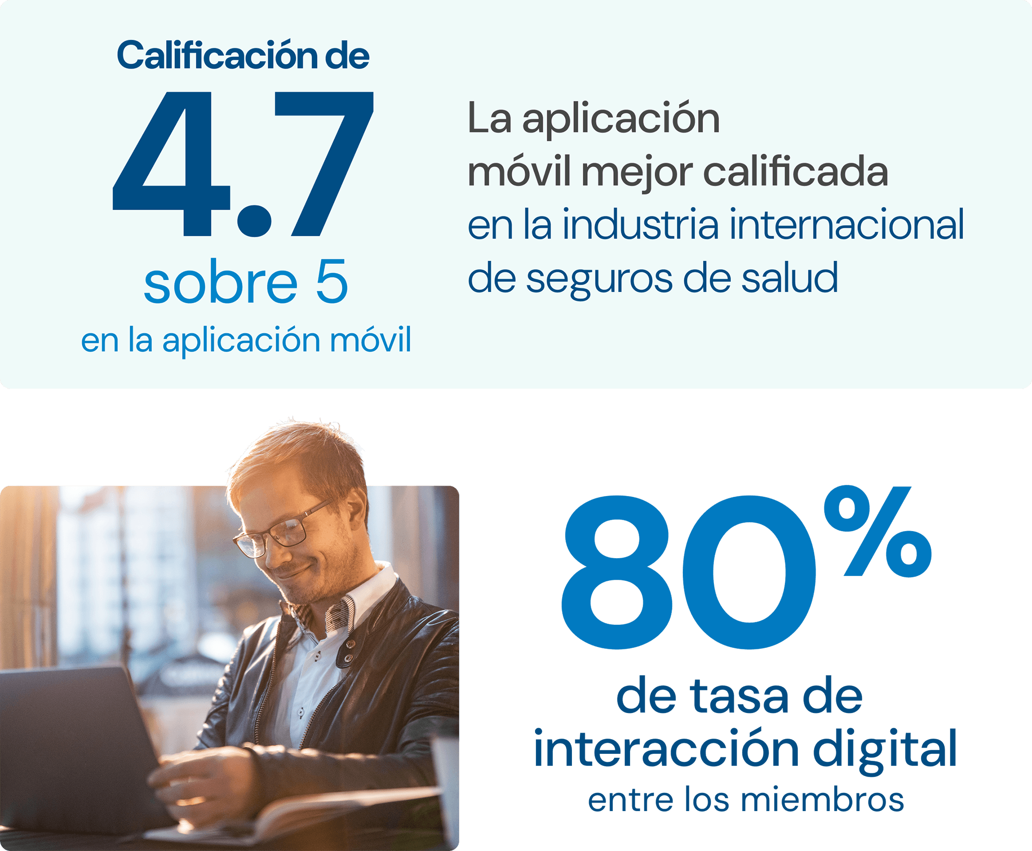 Gráfico con estadísticas que dicen 4.7 de 5 aplicaciones móviles mejor valoradas en la industria de seguros internacionales, tasa de interacción digital del 80% entre los asegurados