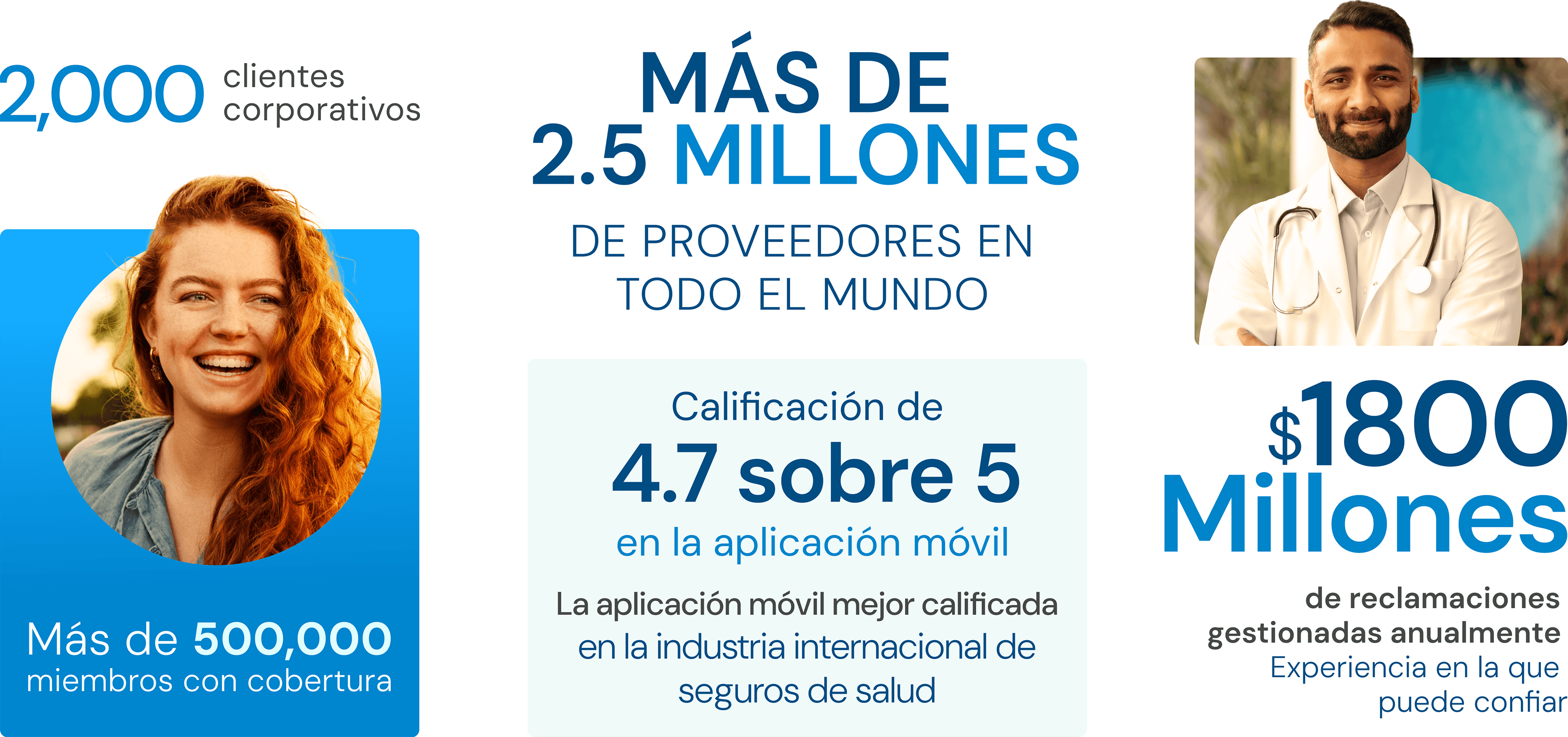 Más de 2,5 millones de proveedores en todo el mundo. Más de 500.000 miembros cubiertos. 2, 000 clientes de grupo. 4,7 de 5 La más alta valoracíon como aplicación móvil en la industria internacional de seguros de salud. 1.8 mil millones de dólares en reclamaciones gestionadas anualmente, respaldadas por una experiencia en la que se puede confiar.